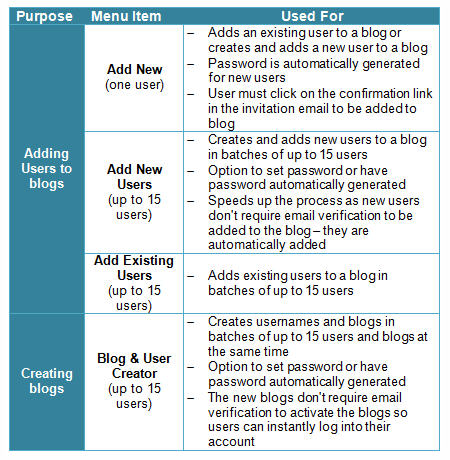 Summary of difference between tools